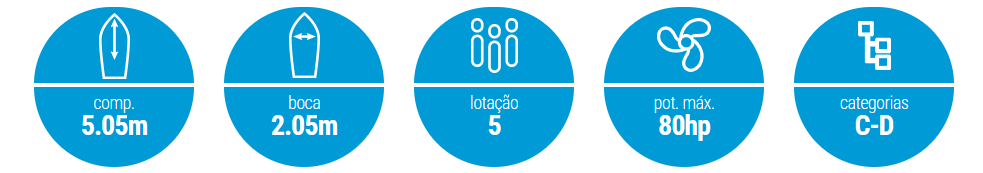 DIPOL H-510 FRAGATA Especificações